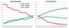 适应消费心理的9个餐饮营销套路