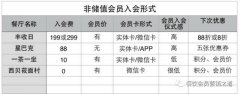 餐饮会员营销，如何设计顾客加入会员的方式